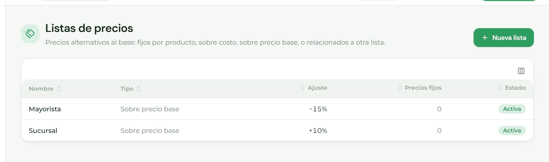 Listado de listas de precios con su tipo