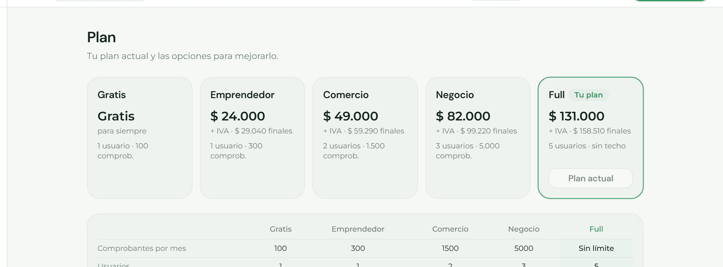 Pantalla del plan con lo incluido y el uso