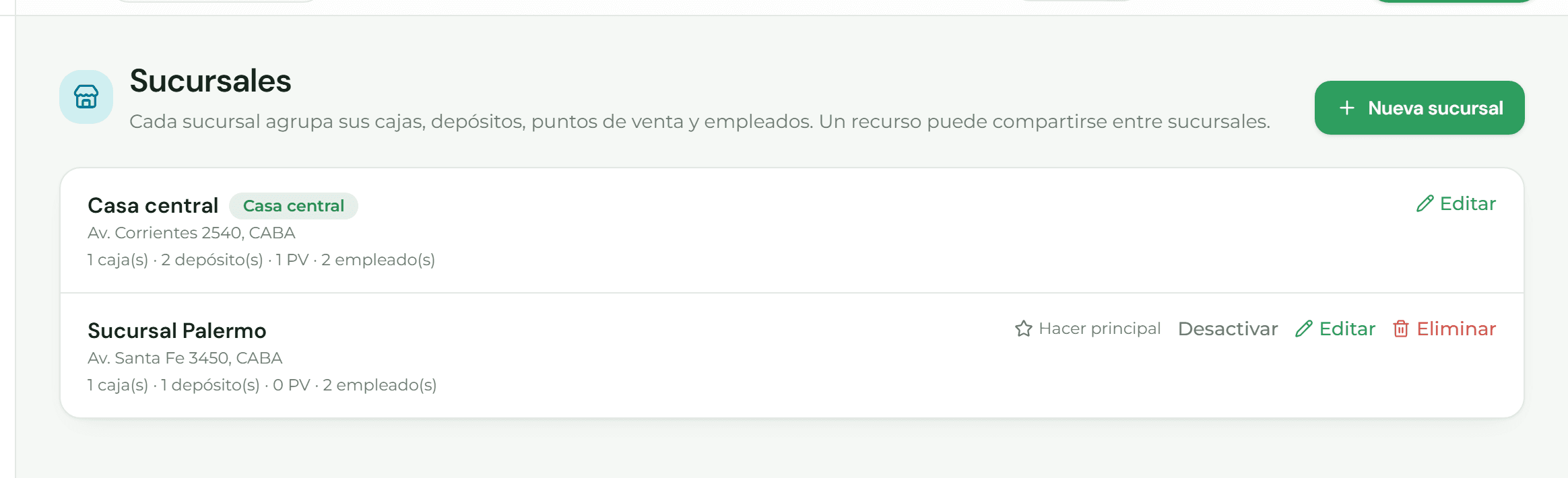 Listado de sucursales de la empresa