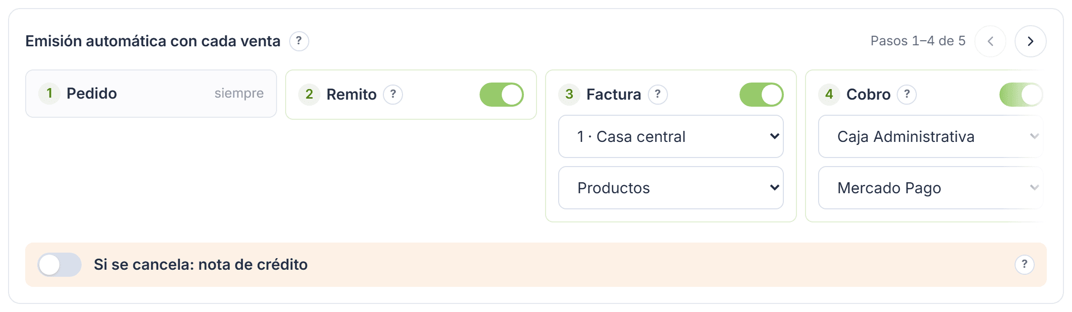 Fila de pasos de la emisión automática: Pedido, Remito, Factura y Cobro, cada uno con su interruptor