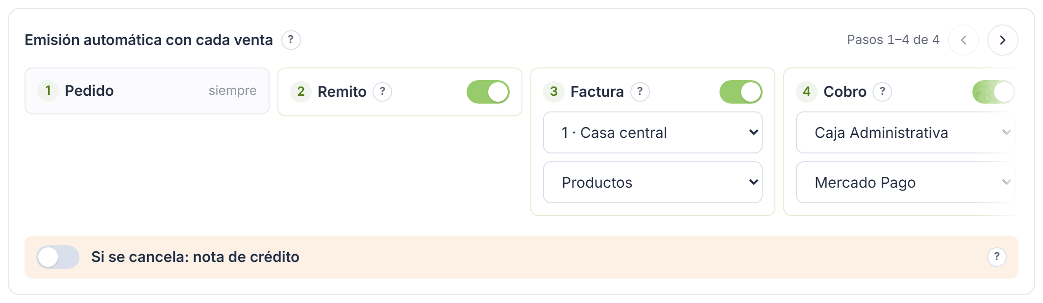 Fila de pasos de la emisión automática: Pedido, Remito, Factura y Cobro, cada uno con su interruptor