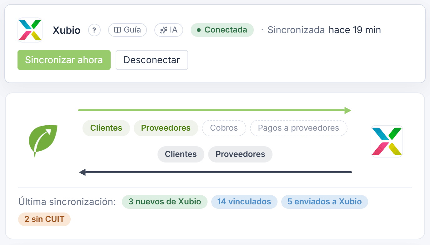Xubio conectado: la franja con Sincronizar ahora y Desconectar, y el mapa con lo que viaja a cada lado y el resumen de la última sincronización